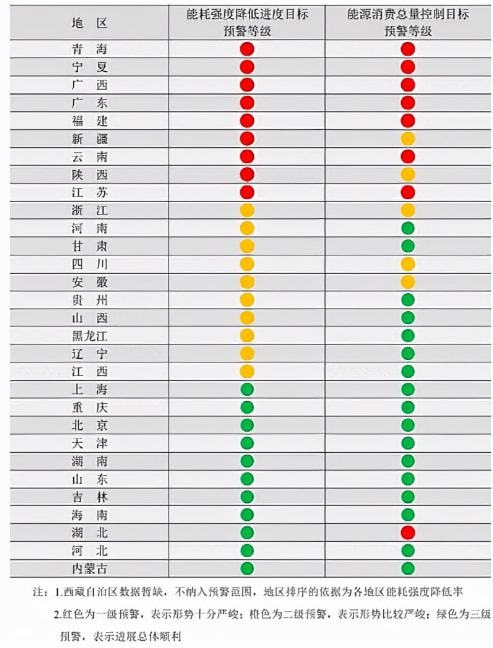 限電限產(chǎn)對工程機械行業(yè)將造成這些影響！(圖1)